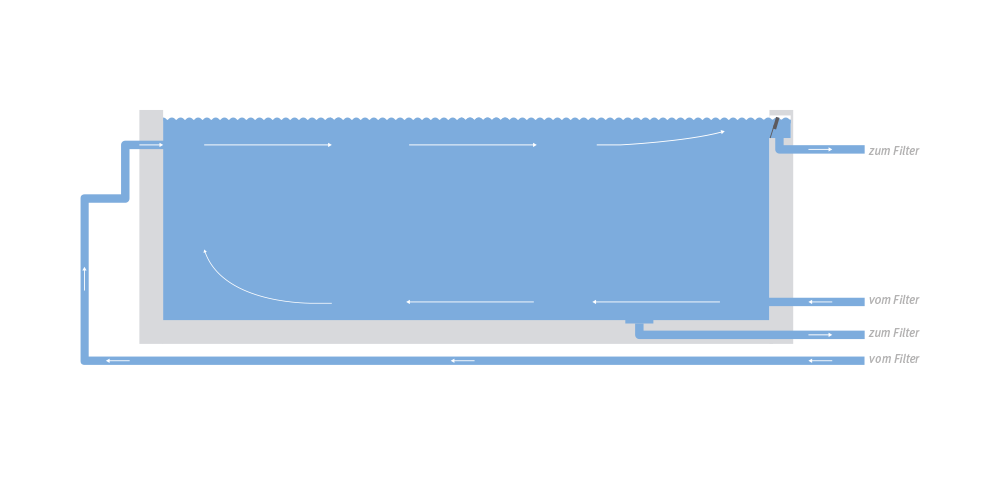 system skimmer